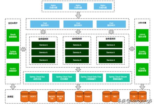 微服務(wù)架構(gòu)圖在信息系統(tǒng)集成服務(wù)中的應(yīng)用與實(shí)踐