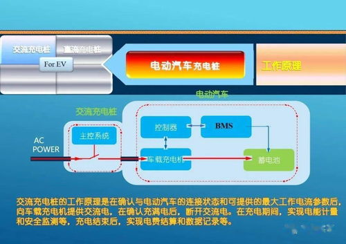 充電樁系統(tǒng)全流程解析 從技術(shù)特性到集成驗收